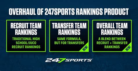 247sports transfer rankings